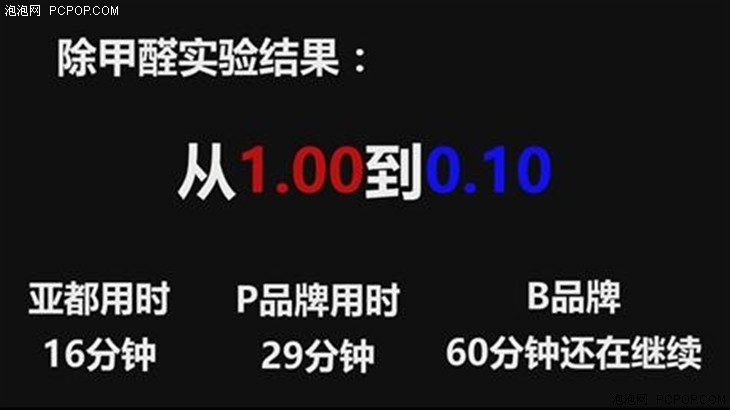 實行空凈新國標 亞都推雙面?zhèn)b系列<a target=_blank href='http://www.waedb.com'>凈化器</a> 